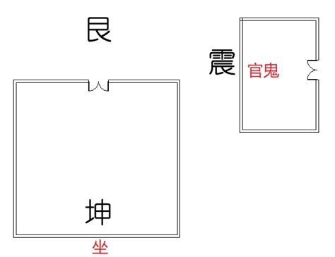 日光燈壓床化解|「燈位壓床」的形成及化解之道 (圖) 风水 